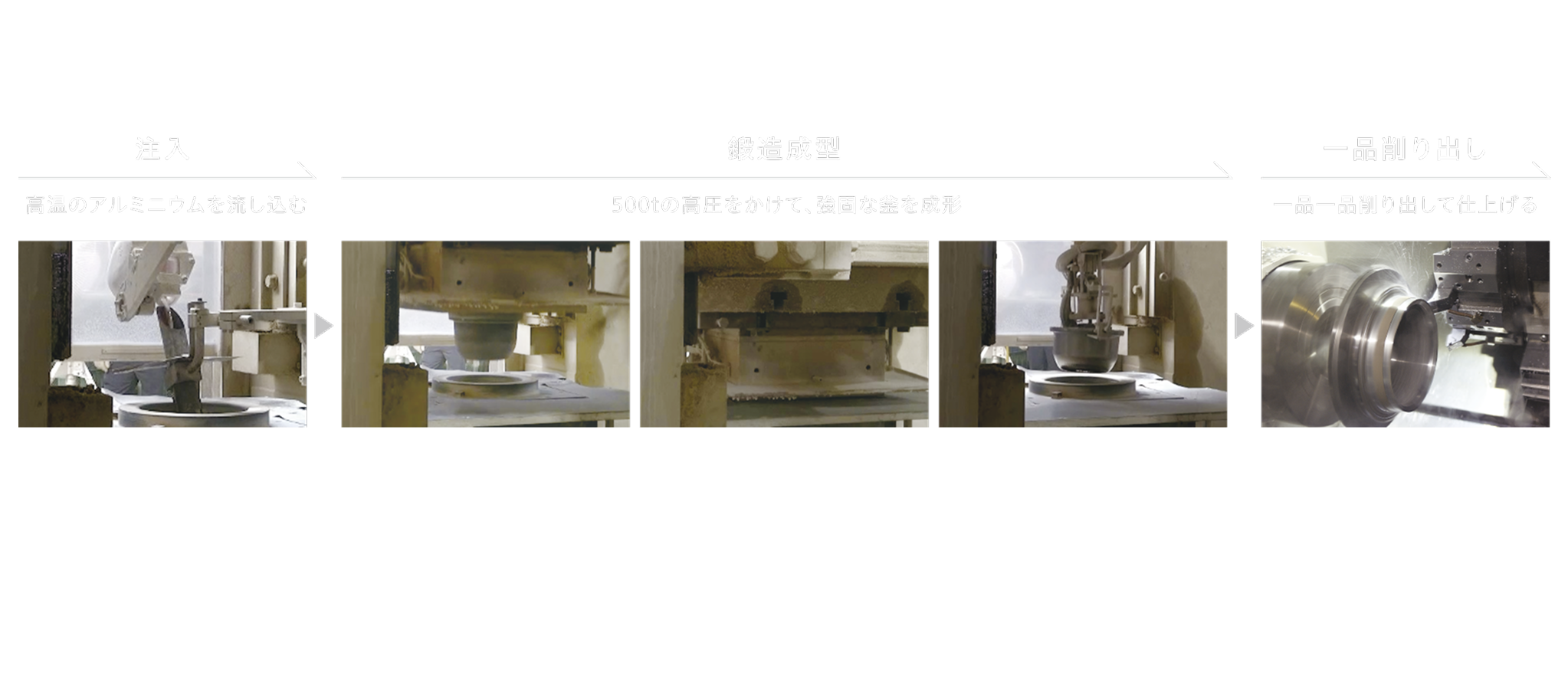 注入：高温のアルミニウムを流し込む。鍛造成型：500tの高圧をかけて、強固な釜を成形。一品削り出し：一品一品削り出して仕上げる。