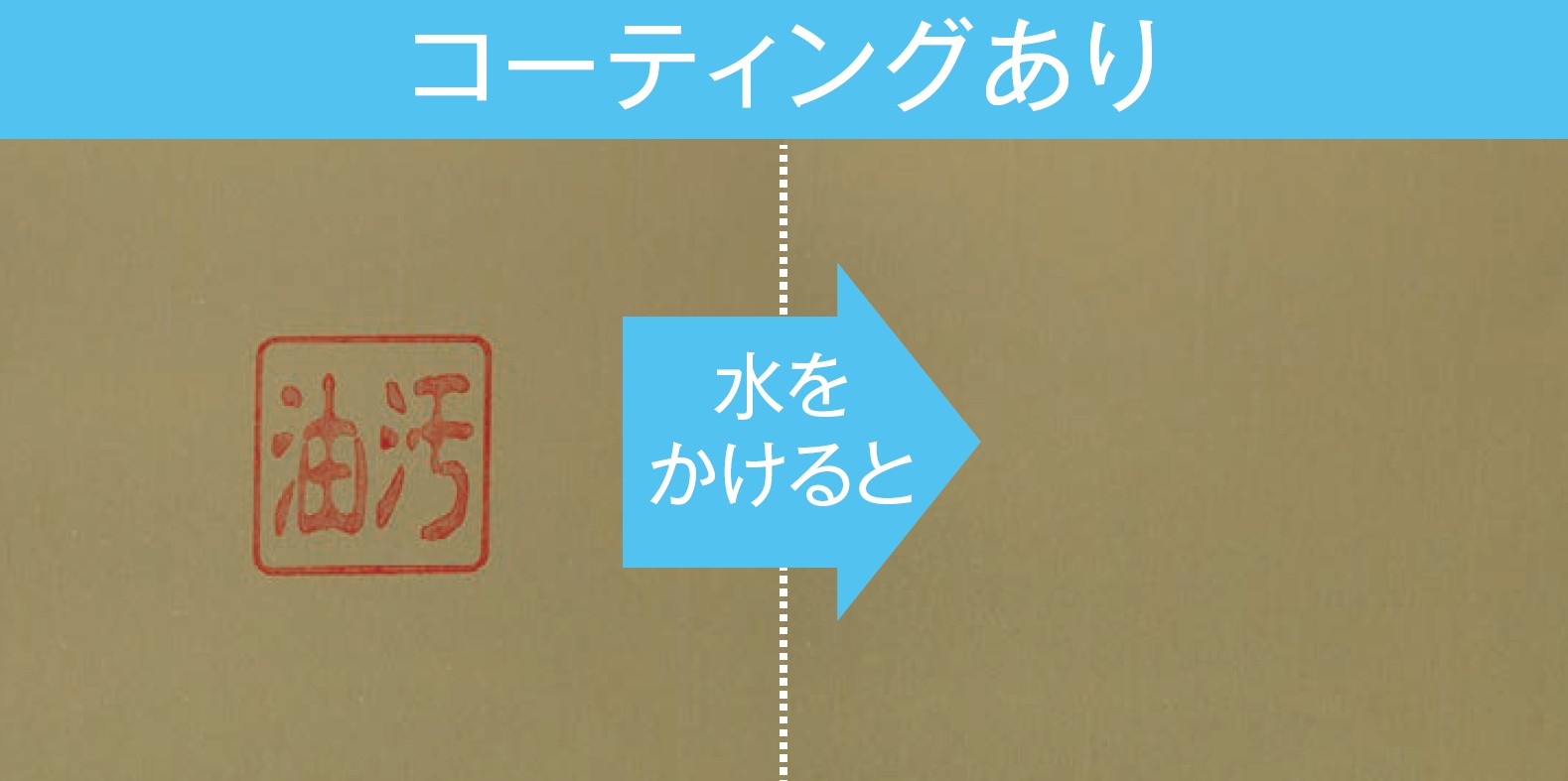 コーティングあり