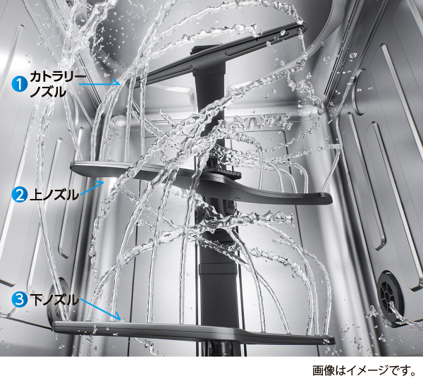 3つの回転ノズルのイメージ。上からカトラリーノズル、上ノズル、下ノズル。
