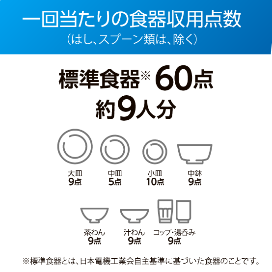 一回に標準食器60点、約9人分を洗うことができます。