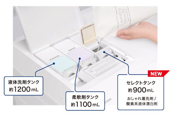 3つの大容量自動投入（TW-137XP6、TW-137XH6） | 商品特長 | 洗濯機