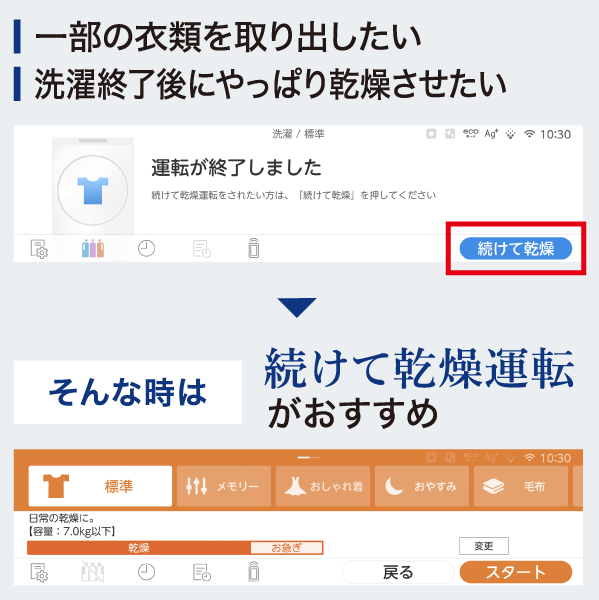 (特許技術)洗濯終了後、電源を切ることなくワンタッチで乾燥運転に