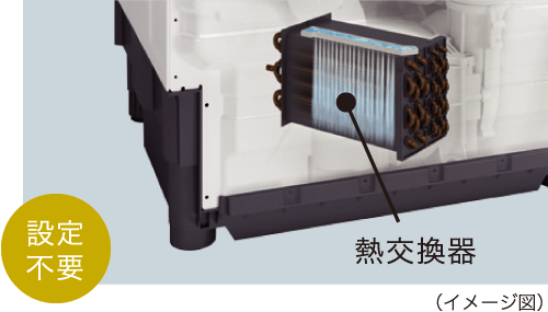 熱交換器自動洗浄(イメージ図)