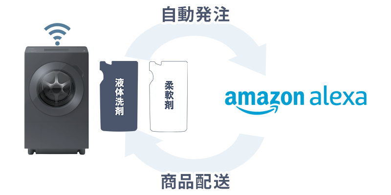 洗剤・柔軟剤 自動再注文機能