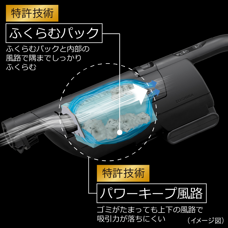 東芝コードレス掃除機（クリーナー）　VC-CL55P　ふくらむパック　パワーキープ風路