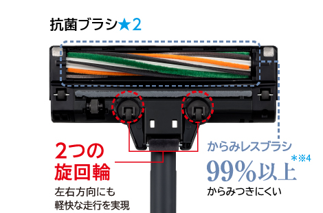 東芝コードレス掃除機（クリーナー）　VC-CL55P　からみレスブラシ　左右方向も軽快な走行