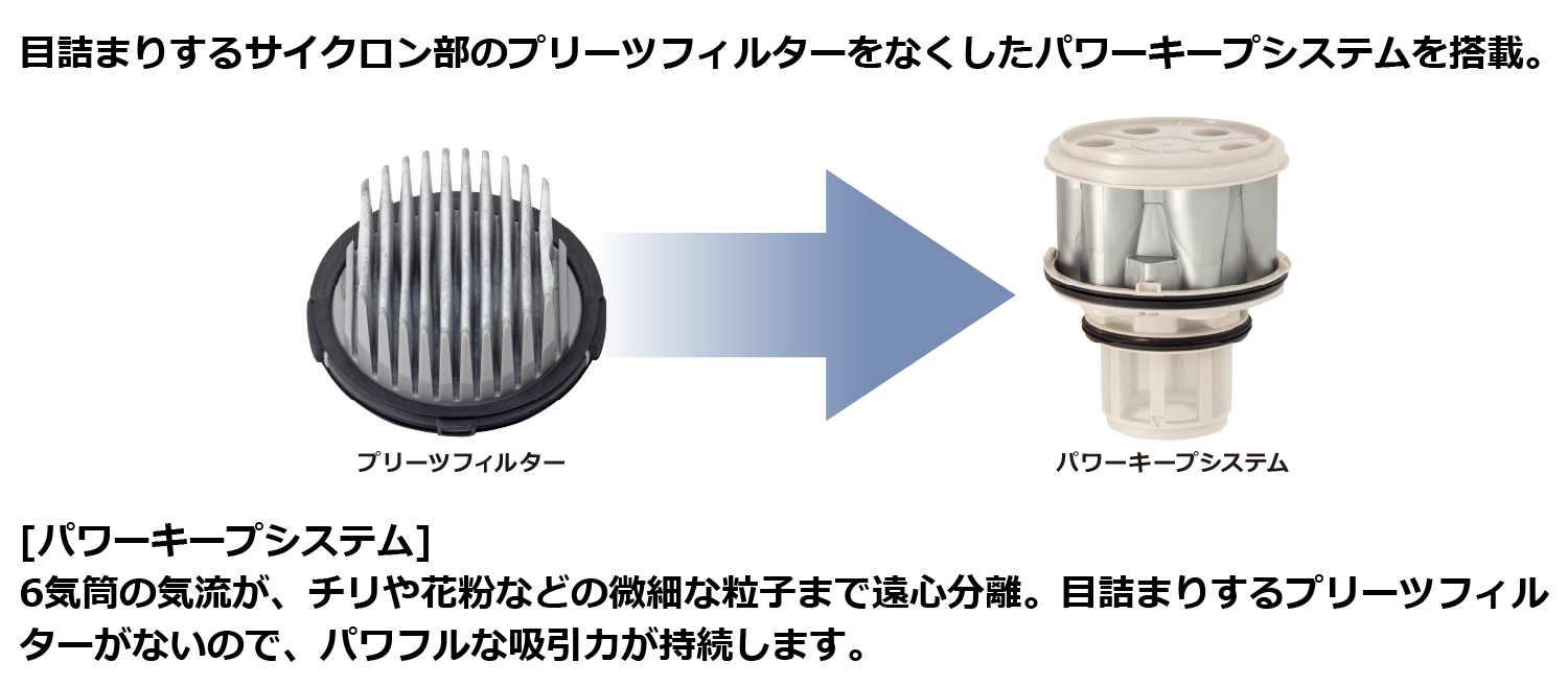 東芝コードレス掃除機（クリーナー）　VC-CL75X　パワーキープシステム