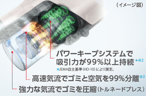 東芝コードレス掃除機（クリーナー）　VC-CL75X　パワーキープシステムで吸引力が持続
