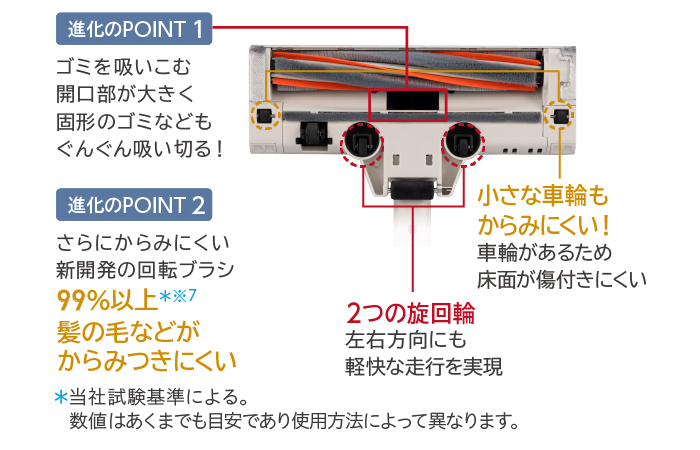 東芝コードレス掃除機（クリーナー）　VC-CL75X　じゅうたんの奥やフローリング溝の粉ゴミもパワフルに吸い切る　左右方向も軽快な走行