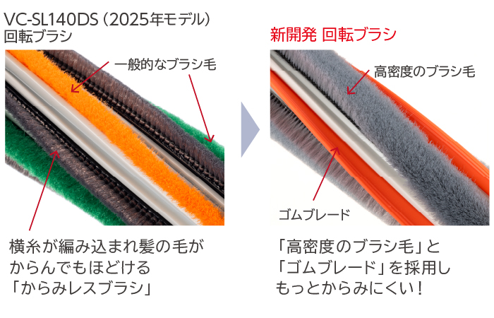 東芝コードレス掃除機（クリーナー）　VC-CL75X　じゅうたんの奥やフローリング溝の粉ゴミもパワフルに吸い切る　からみレスブレード