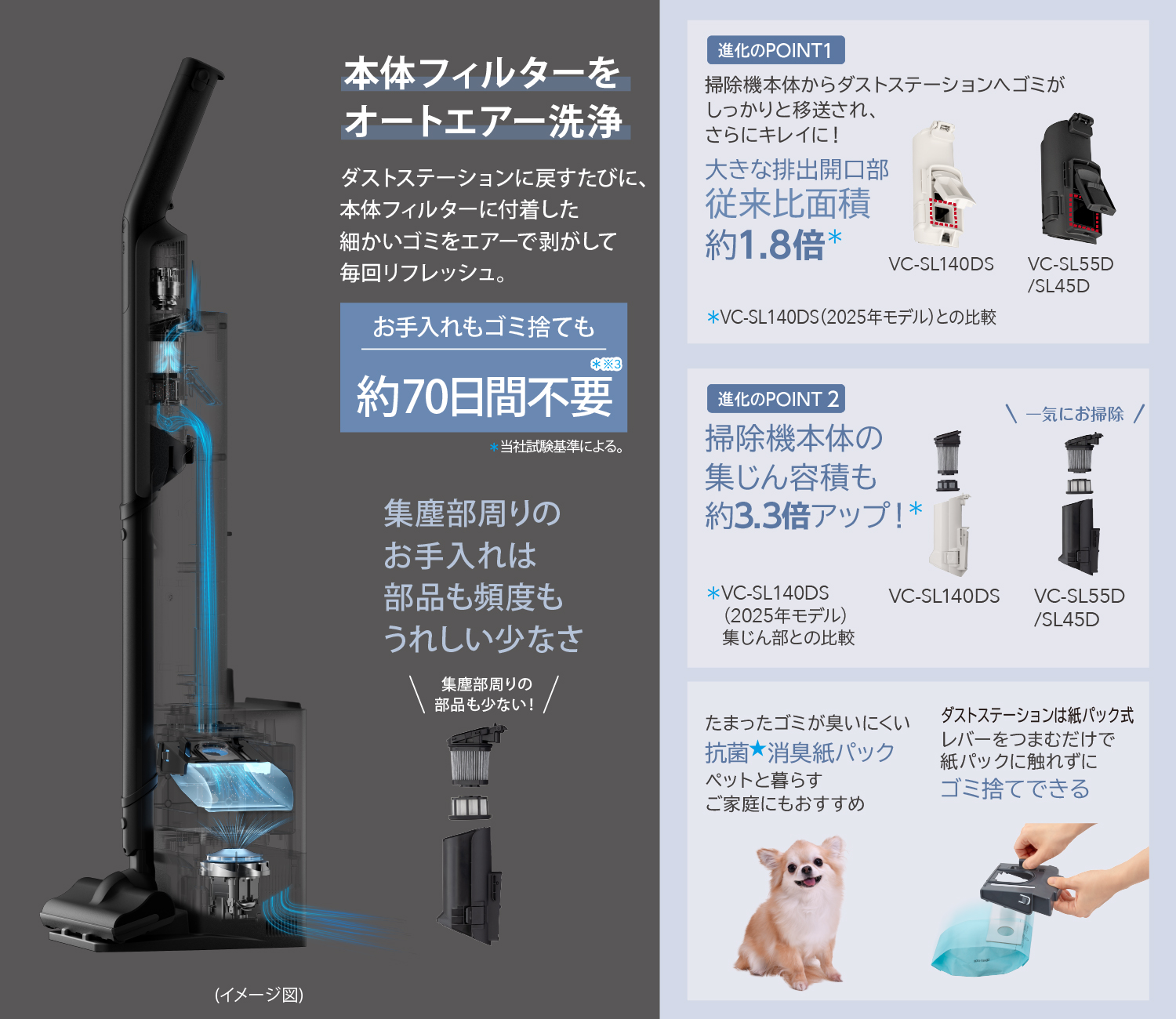 東芝コードレス掃除機（クリーナー）　VC-SL45D　オートエアー洗浄® plus