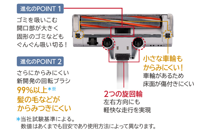 東芝コードレス掃除機（クリーナー）　VC-SL55　じゅうたんの奥やフローリング溝の粉ゴミもパワフルに吸い切る　左右方向も軽快な走行