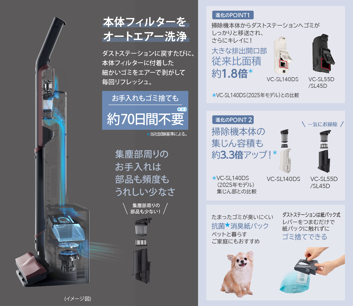 東芝コードレス掃除機（クリーナー）　VC-SL55D　オートエアー洗浄® plus
