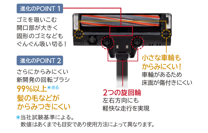 東芝コードレス掃除機（クリーナー）　VC-SL55D　じゅうたんの奥やフローリング溝の粉ゴミもパワフルに吸い切る　左右方向も軽快な走行