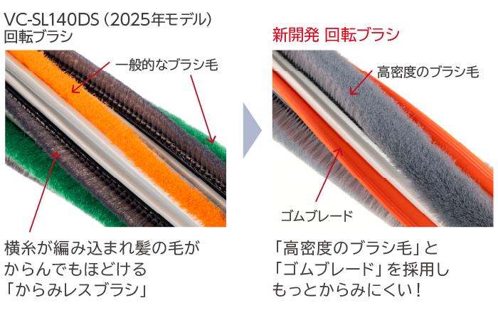 東芝コードレス掃除機（クリーナー）　VC-SL55D　じゅうたんの奥やフローリング溝の粉ゴミもパワフルに吸い切る　からみレスブレード