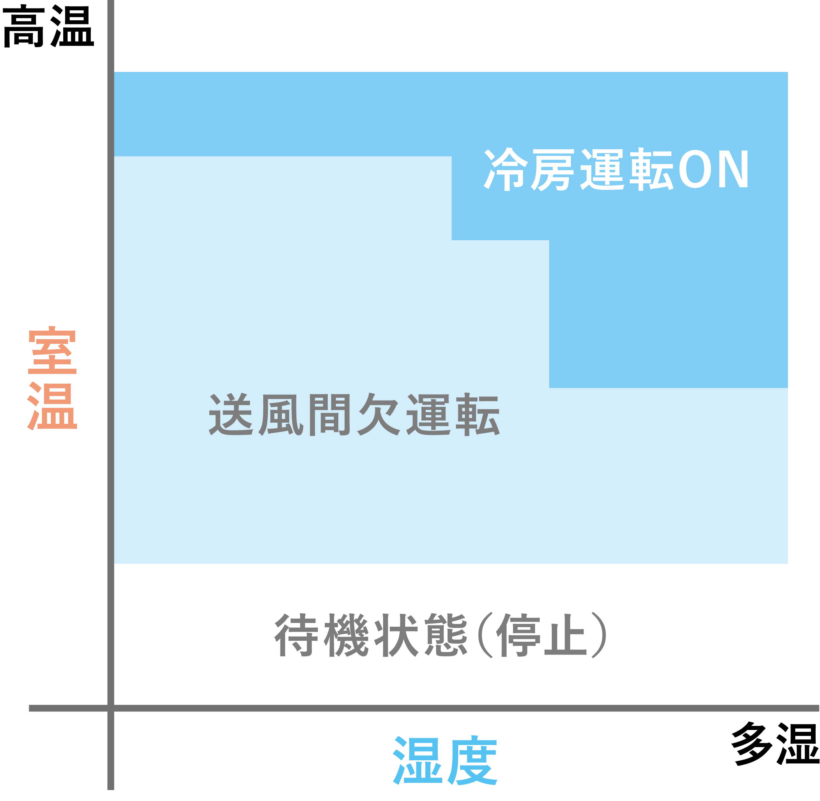 高温みはり