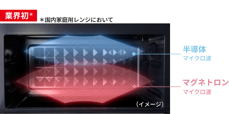 東芝史上最高クオリティの単機能レンジ