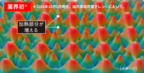 細やかな加熱が加わると！