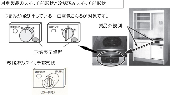 対象製品のスイッチ部形状と改修済みスイッチ部形状