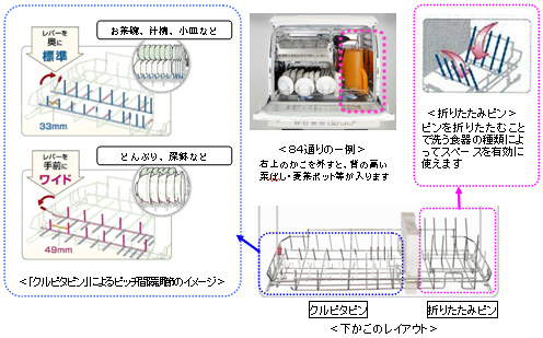 庫内のレイアウト