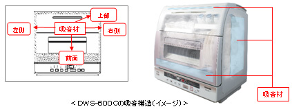 DWS-600Cの吸音構造