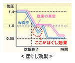 ほぐし効果