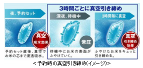 予約時の真空引き締め