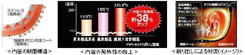 内釜の断面構造