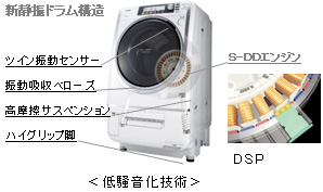 低騒音化技術