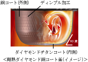 剛熱ダイヤモンド銅コート釜