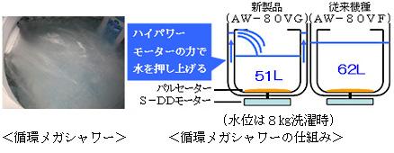 循環メガシャワー