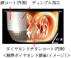 剛熱ダイヤモンド銀釜