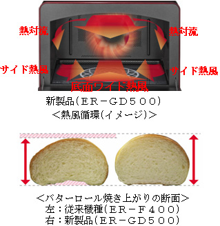 熱風循環システム