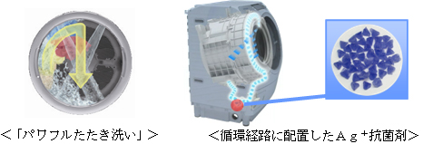 節水ザブーン洗浄