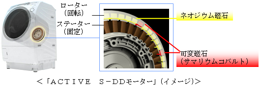 ACTIVE　S－DDモーター