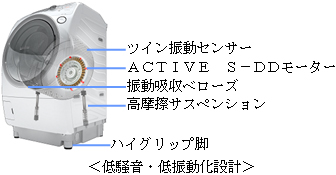 低騒音・低振動化設計