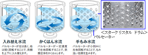 3つのパワフル水流