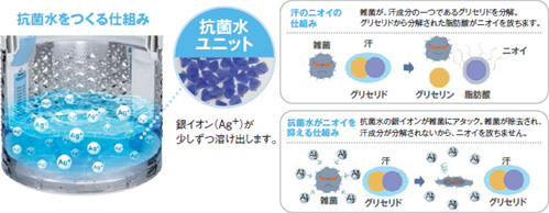 抗菌水成分とニオイを抑える仕組み