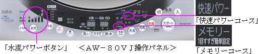 水流パワーボタン AW－80VJ操作パネル