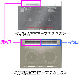 新製品BHP－V732Sと従来機種BHP－V731Sの排気口吸気口
