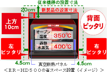 ER－HD500の省スペース設置