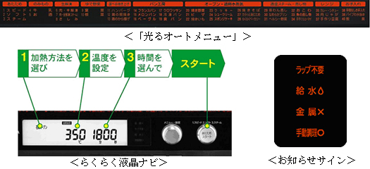 光るオートメニュー らくらく液晶ナビ お知らせサイン