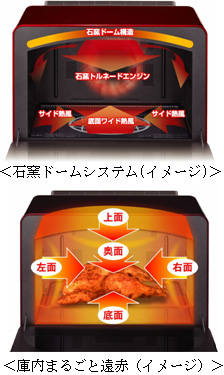 石窯ドームシステム 庫内まるごと遠赤