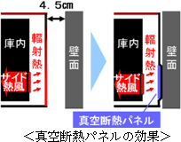 真空断熱パネルの効果