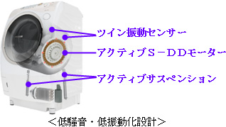 低騒音・低振動化設計