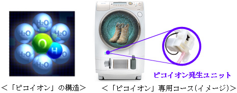 洗濯物9kgを約35分で洗濯するドラム式洗濯乾燥機の発売について | 東芝