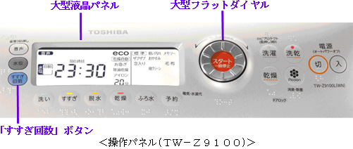 操作パネル TW－Z9100