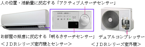 JDRシリーズ室内機とセンサー 室外機