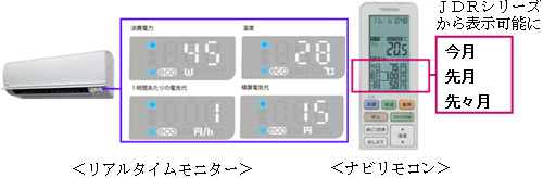 リアルタイムモニター ナビリモコン