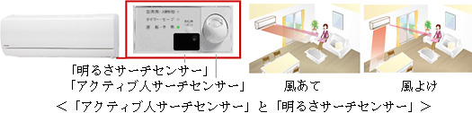 アクティブ人サーチセンサー